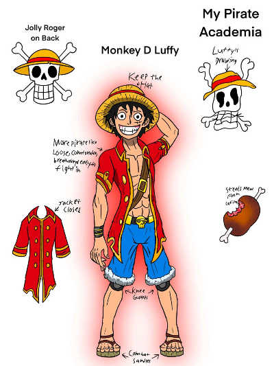Chat with Monkey D Luffy, the  character AI chatbot