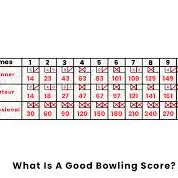 Chat with Bowling Scoreboard, the RPG character AI chatbot