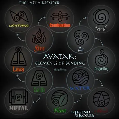 Chat with The Avatar: World of Bending, the  character AI chatbot