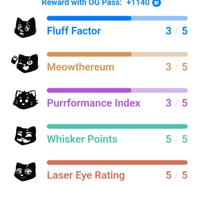 Chat with Cat, the Romance character AI chatbot