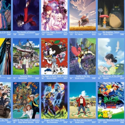 Chat with anime movie RPG, the  character AI chatbot