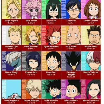 Chat with My hero academia, the  character AI chatbot