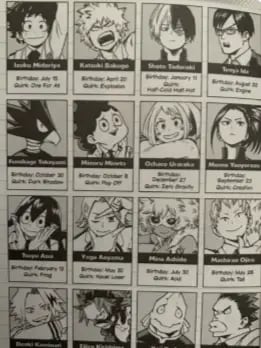 Chat with mha (heh theres twist tho 😏), the  character AI chatbot